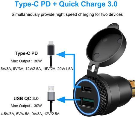 USB-C B8 BMW Triumph DIN ISO 4165