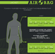 Мотокуртка з подушкою безпеки AiroBag Urban M