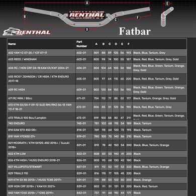 Руль Renthal Fatbar 745 Black