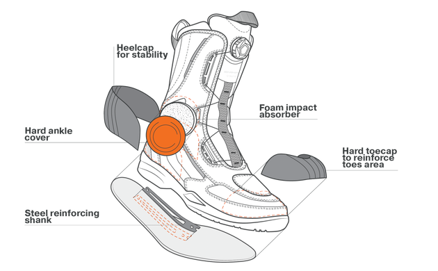 Моточеревики Shima Strato WP 41