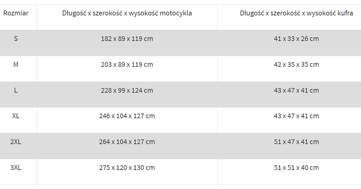 Моточохол SECA TOP Case M