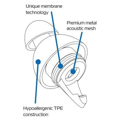 Мотоберуши Oxford FilterBuds