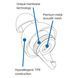 Мотоберуші Oxford FilterBuds